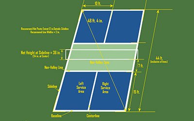 Sport Surface Design Sport Surface Design